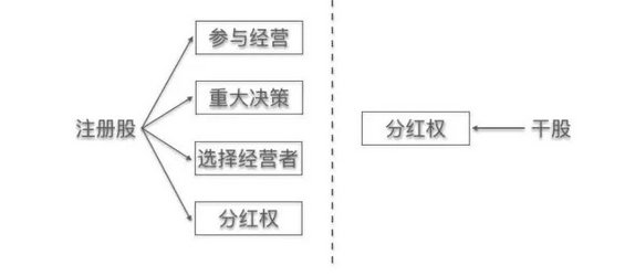 关于“干股激励”的解读,没有比这篇文章更全面了 414 关于“干股激励”的解读,没有比这篇文章更全面了