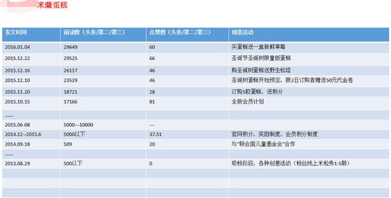 这是一份能让你拿到offer的微信营销方案