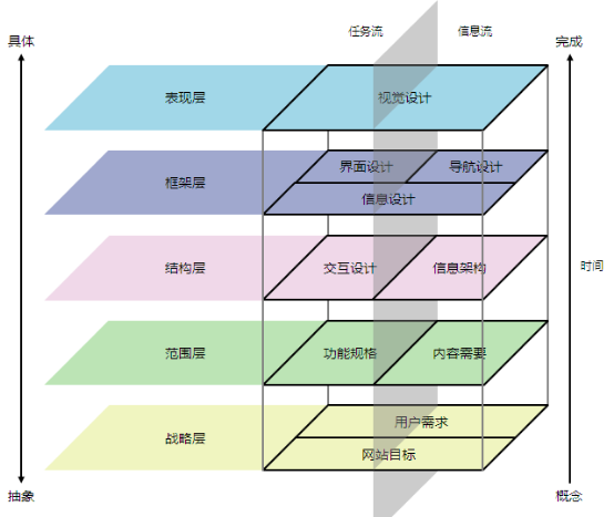 产品经理:不要成为作图经理 211 产品经理:不要成为作图经理