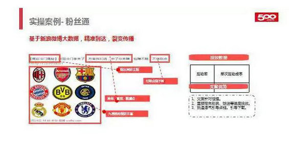 1017 500彩票网是如何市场拉新的？