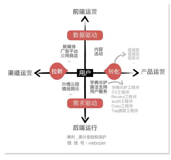 1108 从来没有一篇文章可以如此接地气地把运营讲透！