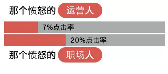 1126 从来没有一篇文章可以如此接地气地把运营讲透！