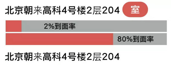 1224 从来没有一篇文章可以如此接地气地把运营讲透！