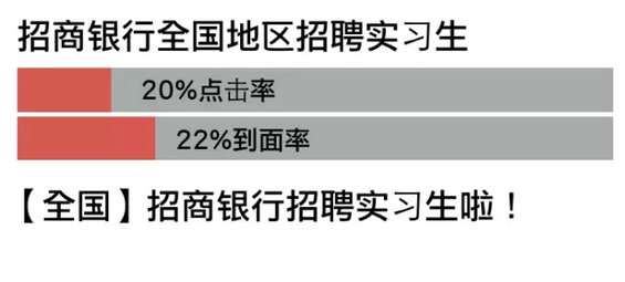 1321 从来没有一篇文章可以如此接地气地把运营讲透！