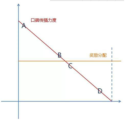 133 案例剖析：为什么你辛辛苦苦做的活动没有效果？