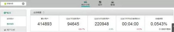 微信伴侣创始人:没钱的初创APP如何0成本50天突破40万用户? 微信伴侣创始人:没钱的初创APP如何0成本50天突破40万用户?