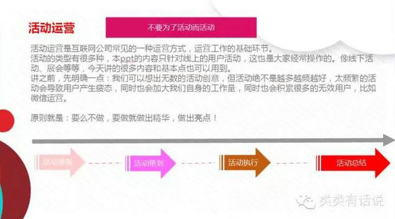 240 手把手教你做活动运营，一万字的线上分享全文！只这一篇足矣！