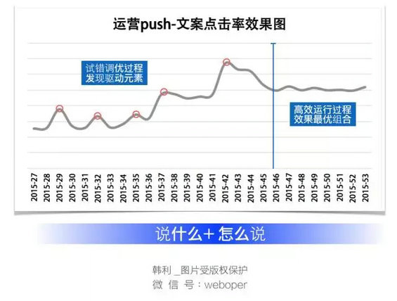 450 从来没有一篇文章可以如此接地气地把运营讲透！