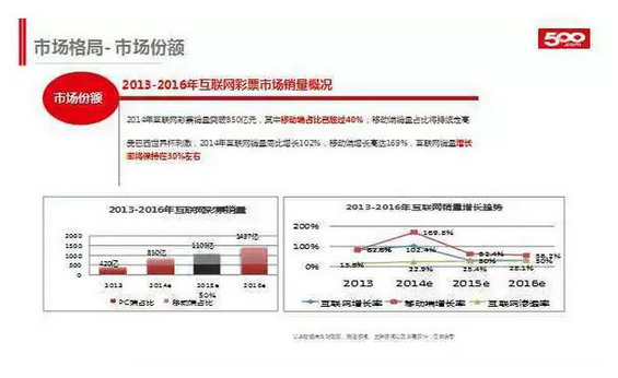 533 500彩票网是如何市场拉新的？