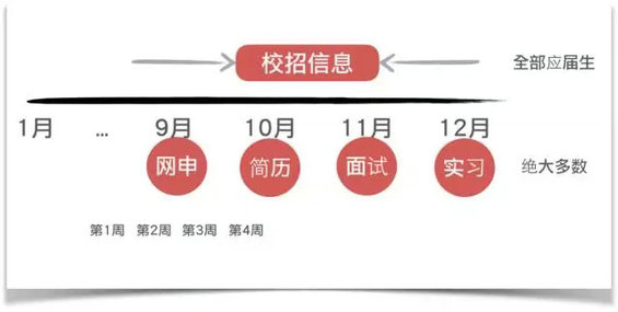 636 从来没有一篇文章可以如此接地气地把运营讲透！