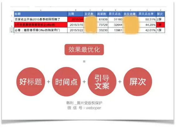 829 从来没有一篇文章可以如此接地气地把运营讲透！