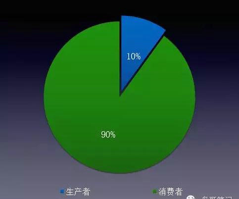 836 糗事百科产品经理经验分享：优质社区的构建与运营