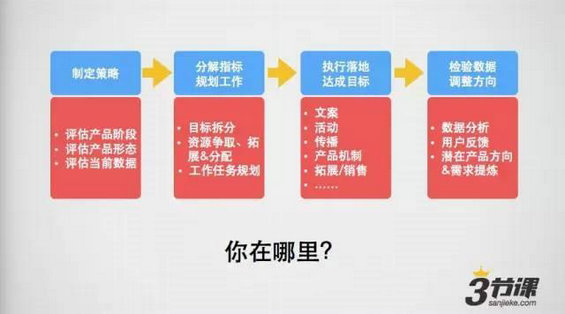 hulianwangyunying344 一个互联网从业者，到底该怎么理解“运营”两个字？