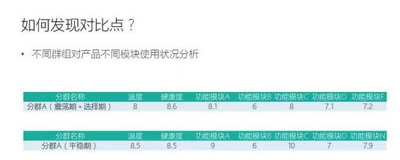 1010 用户流失很可怕？这有两个实用方法，一个典型案例，让用户留存率翻倍！