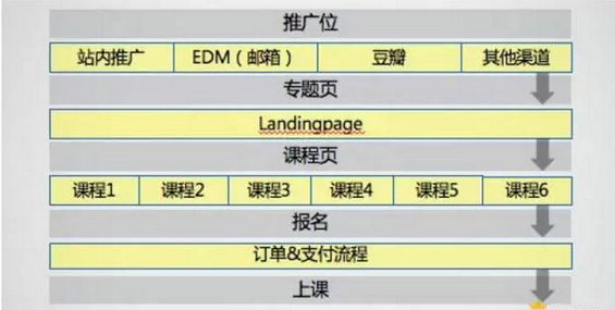 1043 关于运营和数据，一个互联网人有必要理解的一切