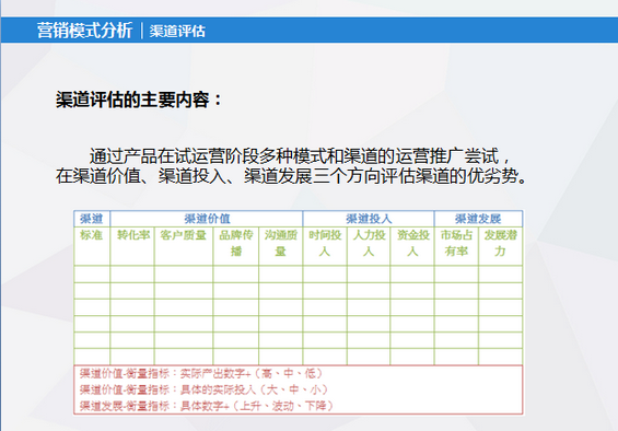 121 7年运营大咖方法论倾囊相授：“试运营三段论”