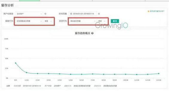 1214 用户流失很可怕？这有两个实用方法，一个典型案例，让用户留存率翻倍！