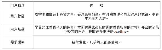 126 【滴答清单】运营深度分析