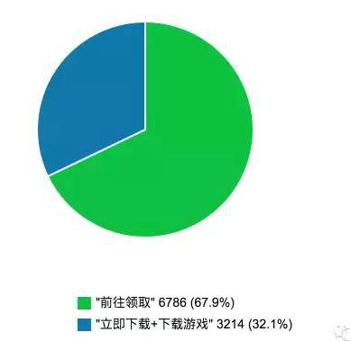 131 运营必看：移动页面用户行为分析报告