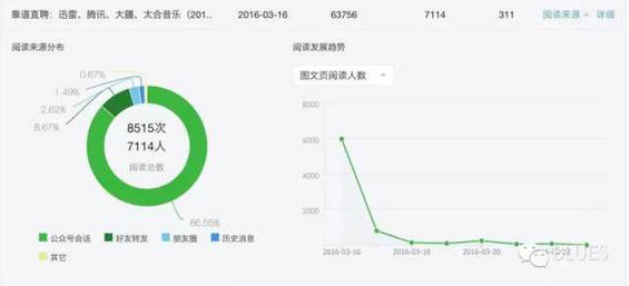 1312 公众号三周年复盘：数据分析与运营自述（长文）