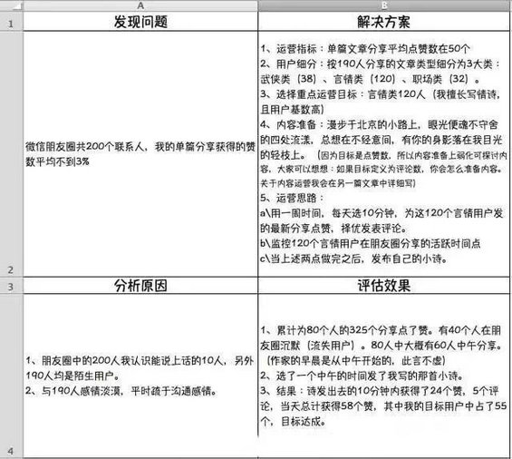 170 我看过的最好的关于用户运营文章：用户运营的定义、演变和方法论