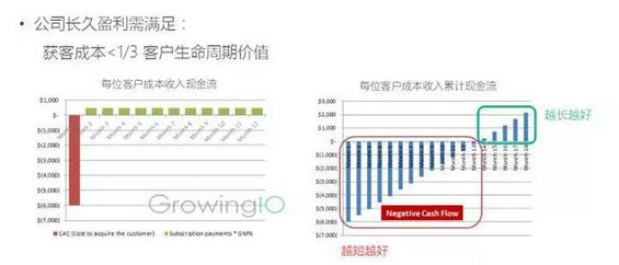 232 用户流失很可怕？这有两个实用方法，一个典型案例，让用户留存率翻倍！