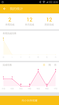 414 【滴答清单】运营深度分析