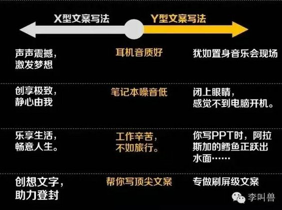 434 一个10年运营总监的3个底层工作方法