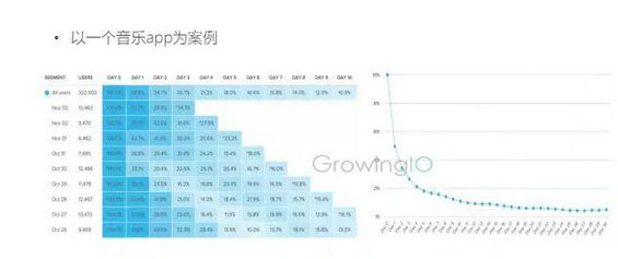 720 用户流失很可怕？这有两个实用方法，一个典型案例，让用户留存率翻倍！