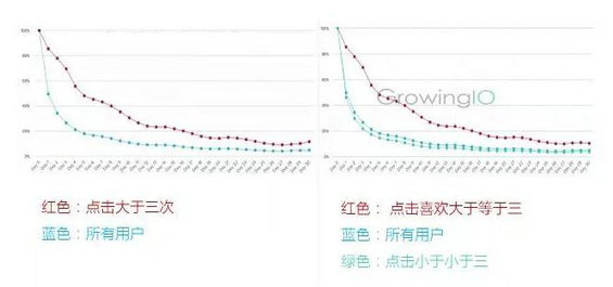 819 用户流失很可怕？这有两个实用方法，一个典型案例，让用户留存率翻倍！