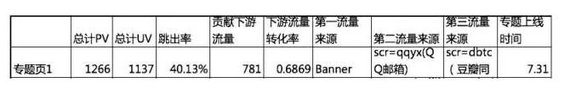 862 关于运营和数据，一个互联网人有必要理解的一切