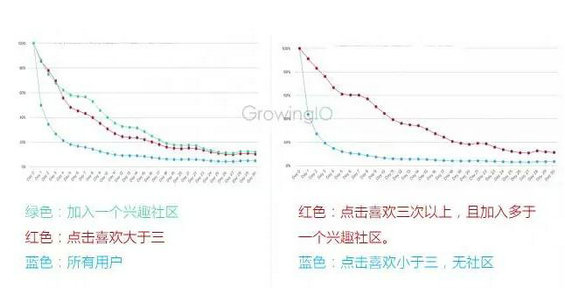 913 用户流失很可怕？这有两个实用方法，一个典型案例，让用户留存率翻倍！