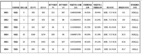 949 关于运营和数据，一个互联网人有必要理解的一切