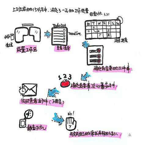 18 上班前的15分钟，决定了你一天的工作效率