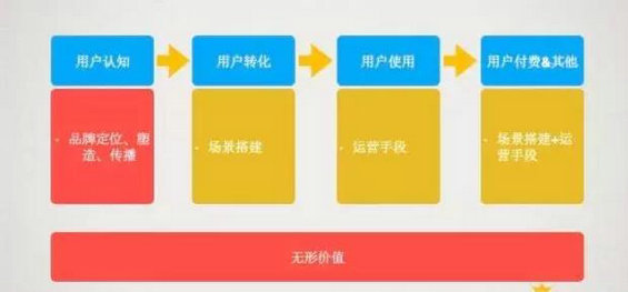 213 内容的运营：从内容“调性”的落地到UGC生态的搭建