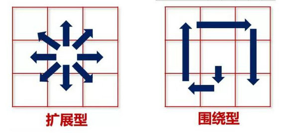 215 脑洞不够大？试试九宫思考法