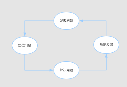 232 在互联网产品或运营面试中，怎样体现数据分析能力