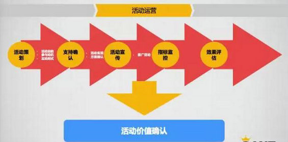 39 内容的运营：从内容“调性”的落地到UGC生态的搭建