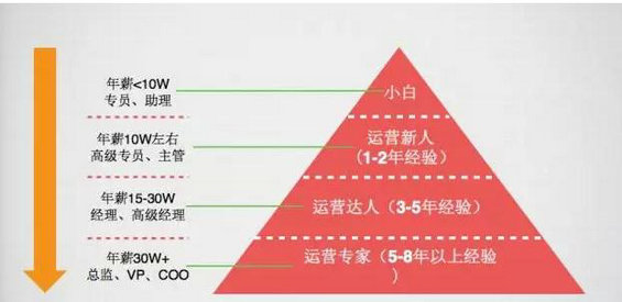 48 内容的运营：从内容“调性”的落地到UGC生态的搭建