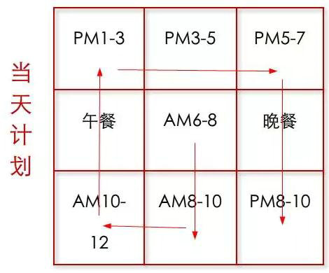 66 脑洞不够大？试试九宫思考法