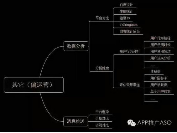 1018 细数App推广要做哪些事！懂渠道，做方案，有人脉，分析竞品…