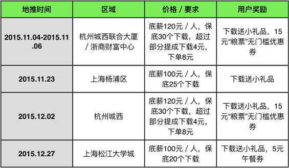 107 市场之道，“觅食”APP的运营沉浮记