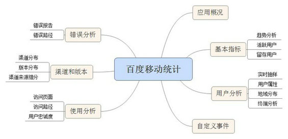 1127 如何设计出色的网站后台原型