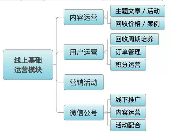 1141 “逆向”的回收市场，如何做运营实力派？