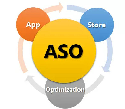 ASO干货：关键词、榜单排名、热门搜索，看完你就懂了