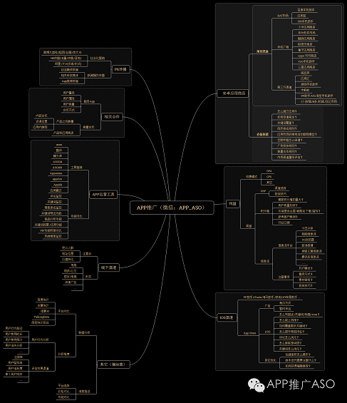 117 细数App推广要做哪些事！懂渠道，做方案，有人脉，分析竞品…