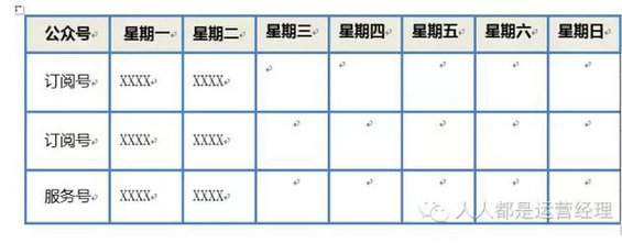 129 案例分析：从一个互联网公司运营计划 “来找茬”