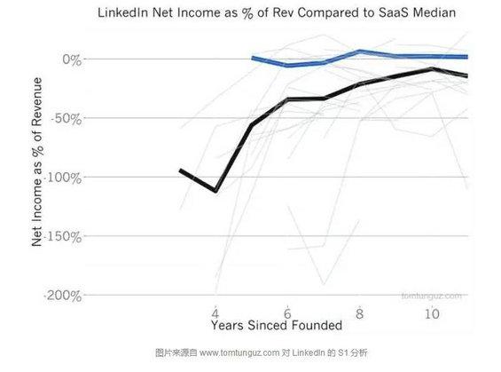1318 为什么微软溢价50%并购LinkedIn：估值、增长、变现和背后的魔法