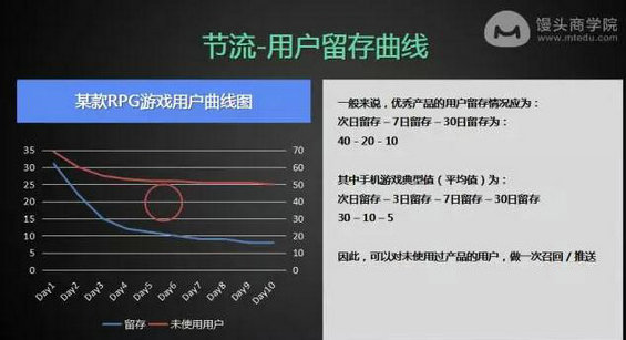 1415 日留存、周留存、月留存，究竟怎样才能做好用户留存？