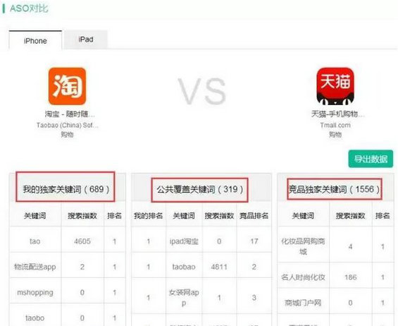 1812 如何给你家app挑选出“最好”的关键词？